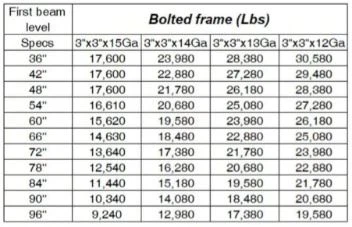 11  heavy duty metal racks1228