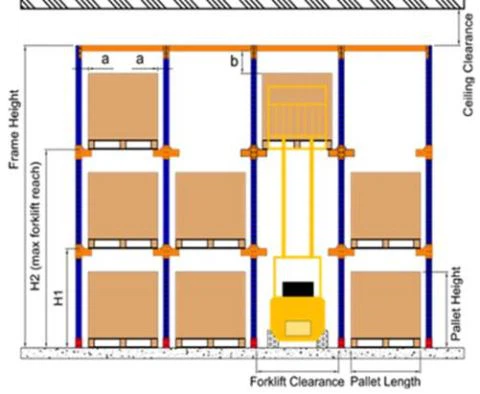 คลังเก็บสินค้าในชั้นวางของ